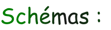 Schémas :
